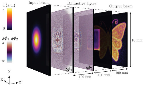 Diffractive Layer Example