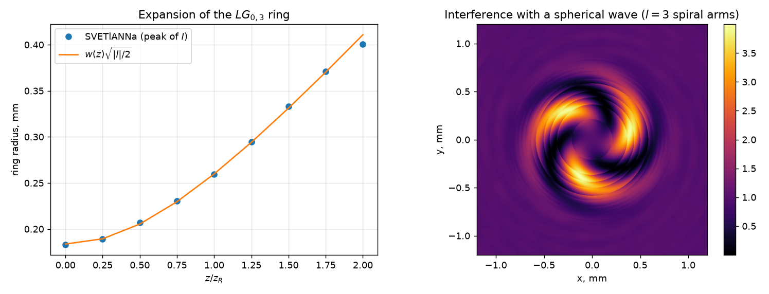 Ring expansion and spiral interference
